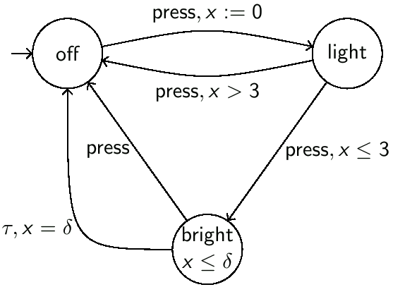 Timed Automaton for Light Control