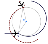 Verified tangential aircraft roundabout collision avoidance maneuver