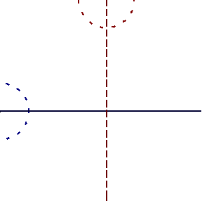 colliding projected flight paths