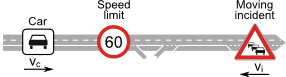 Verified variable speed limit car-traffic center interaction with moving incidents, alert track